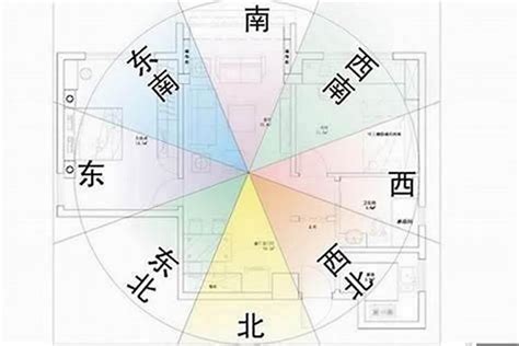 做東南朝西北|坐東南朝西北房屋的10個風水常見問題及解決方案 